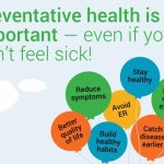 Prevention primary health levels office program graphic tn