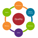 Improvement quality patients patient hqip introduction public needs gif thank