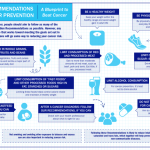 Cancer prevention aicr recommendations diet prevent risk cancers research american preventing wcrf experts nutrition infographic harvard institute latest food health