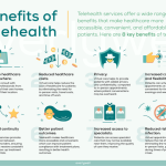 Telemedicine expand prescribing controlled allow substances states avenues legislators beginning providers open use