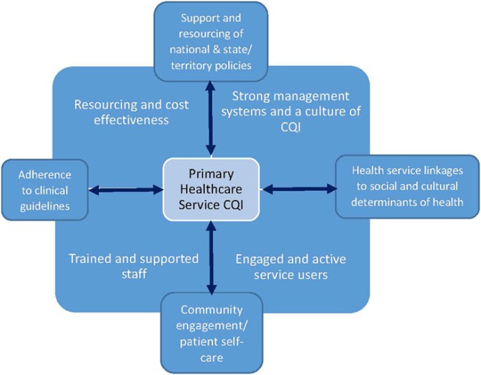 Qi smartsheet effective