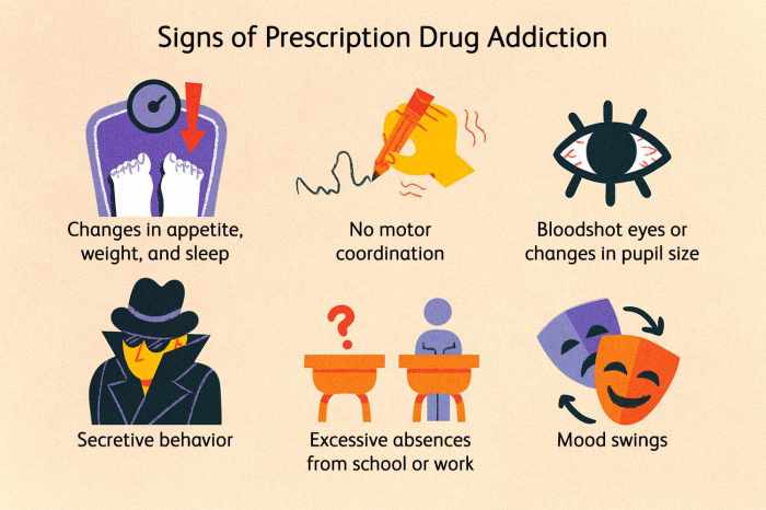 Drugs prescription addictive most pill treatment pain safe but